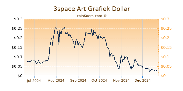 3space Art Grafiek 6 Maanden