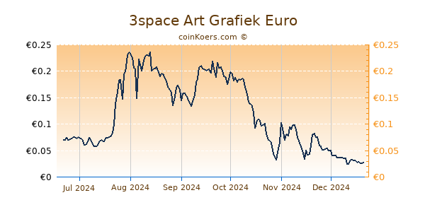 3space Art Grafiek 6 Maanden