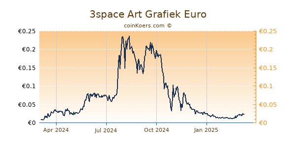 3space Art Grafiek 1 Jaar