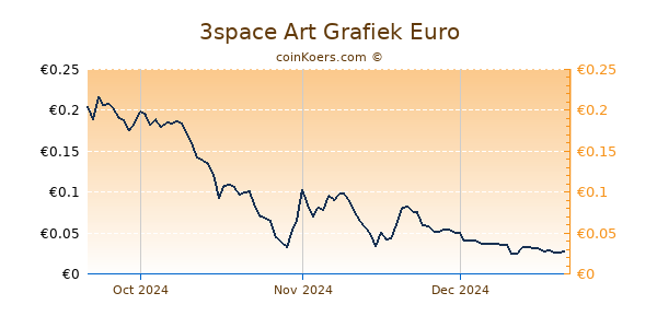 3space Art Grafiek 3 Maanden