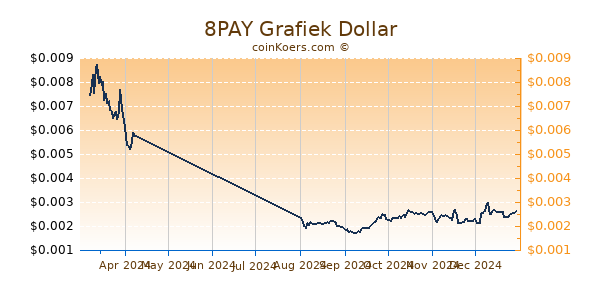 8PAY Grafiek 6 Maanden