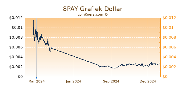 8PAY Grafiek 1 Jaar