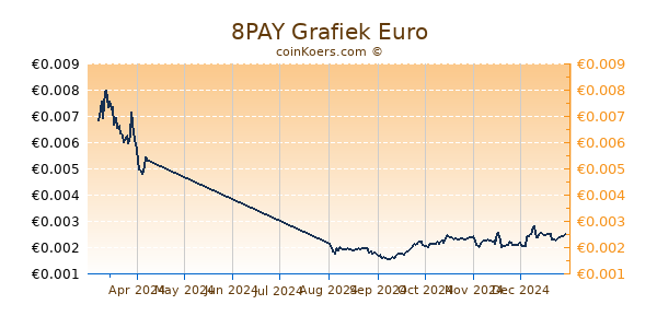 8PAY Grafiek 6 Maanden