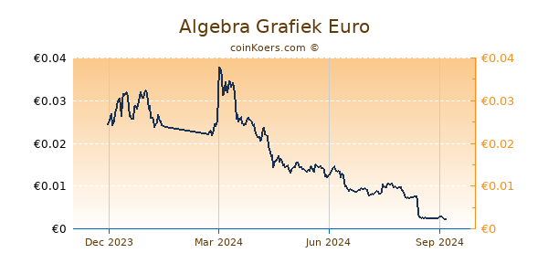 Algebra Grafiek 1 Jaar