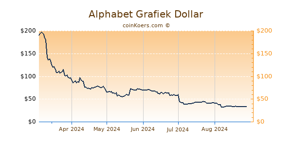 Alphabet Grafiek 1 Jaar