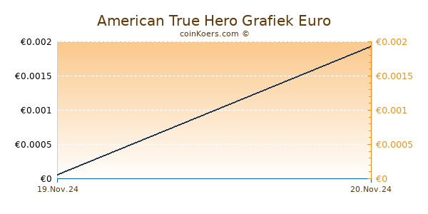 American True Hero Grafiek 3 Maanden