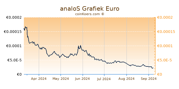 analoS Grafiek 6 Maanden