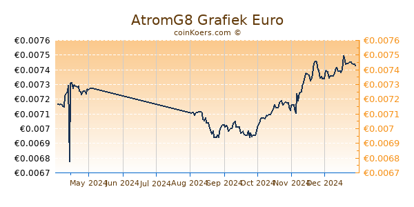 AtromG8 Grafiek 6 Maanden