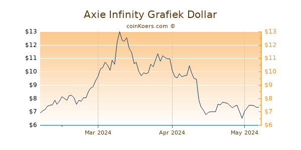 Axie Infinity Shards Chart 3 Monate