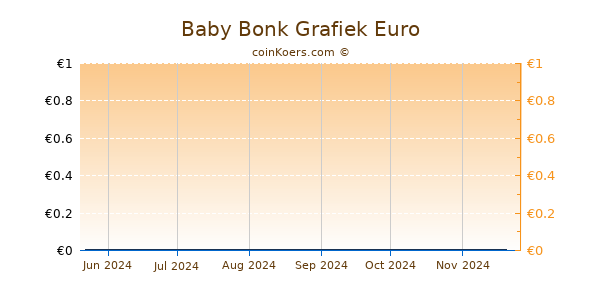 Baby Bonk Grafiek 6 Maanden