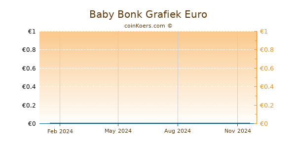 Baby Bonk Grafiek 1 Jaar