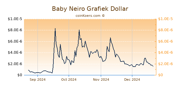 Baby Neiro Grafiek 6 Maanden