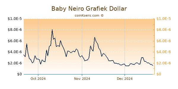 Baby Neiro Chart 3 Monate