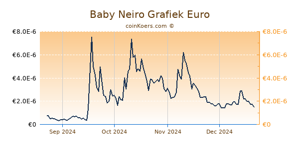 Baby Neiro Grafiek 6 Maanden