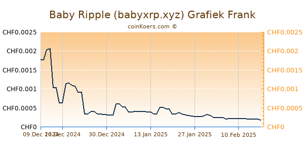 Baby Ripple (babyxrp.xyz) Grafiek 6 Maanden