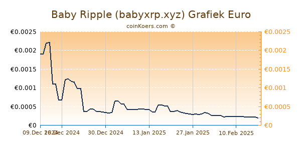 Baby Ripple (babyxrp.xyz) Grafiek 6 Maanden