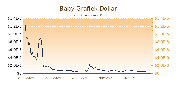 Baby Grafiek 1 Jaar