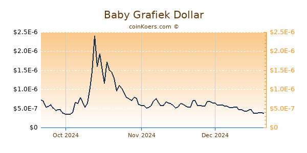 Baby Chart 3 Monate