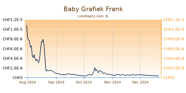 Baby Grafiek 6 Maanden