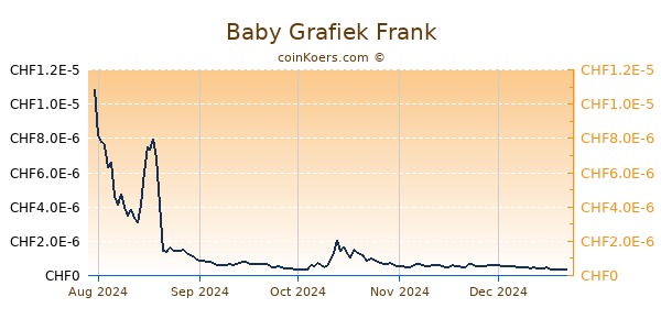 Baby Grafiek 1 Jaar