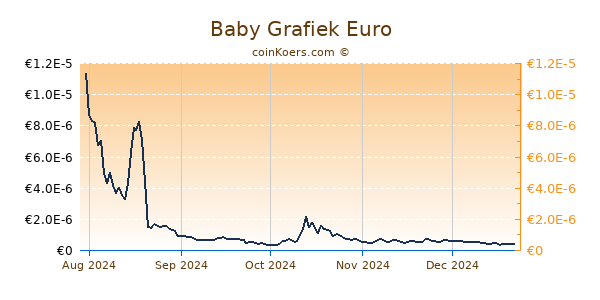 Baby Grafiek 1 Jaar