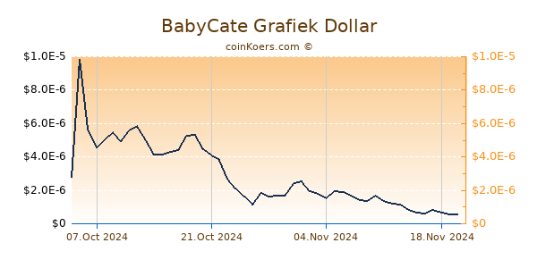 BabyCate Grafiek 6 Maanden