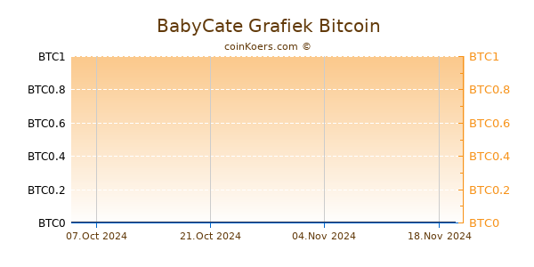 BabyCate Grafiek 6 Maanden