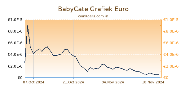 BabyCate Grafiek 6 Maanden