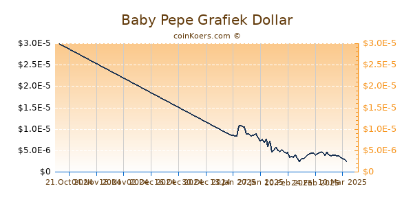 Baby Pepe Grafiek 1 Jaar