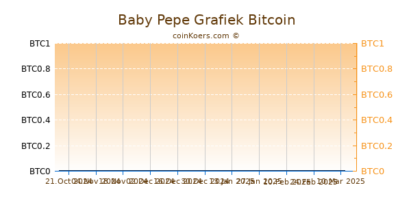 Baby Pepe Grafiek 6 Maanden