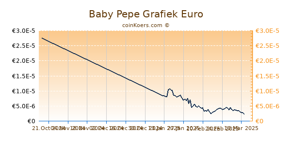 Baby Pepe Grafiek 6 Maanden