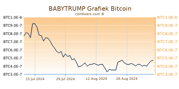 BABYTRUMP Grafiek 6 Maanden