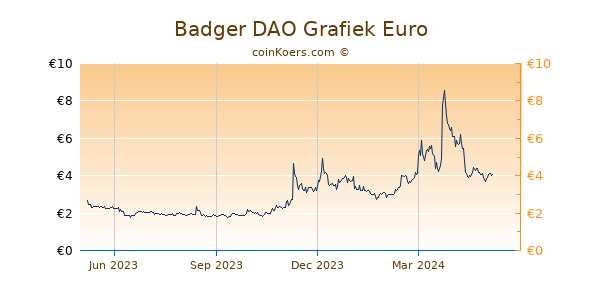 Badger DAO Grafiek 1 Jaar