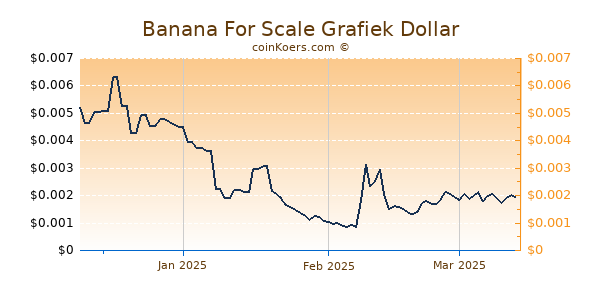 Banana For Scale Chart 3 Monate