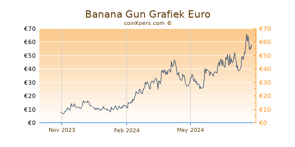 Banana Gun Grafiek 1 Jaar