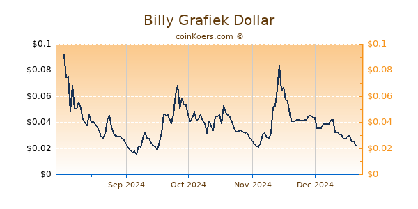 Billy Grafiek 6 Maanden