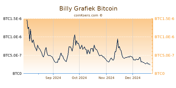 Billy Grafiek 6 Maanden