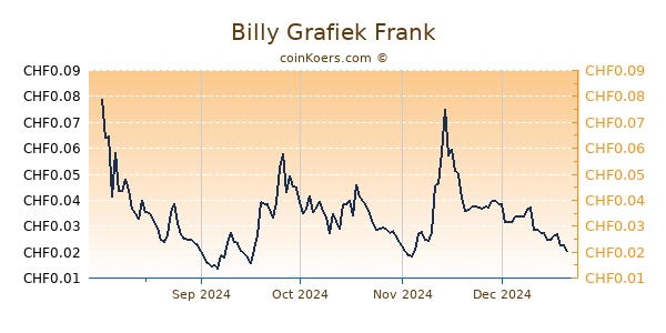 Billy Grafiek 6 Maanden