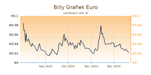 Billy Grafiek 6 Maanden