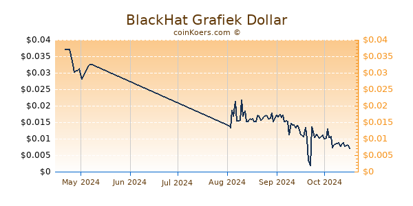 BlackHat Chart 3 Monate