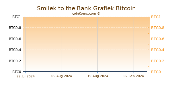 Smilek to the Bank Grafiek 6 Maanden