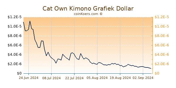 Cat Own Kimono Grafiek 6 Maanden