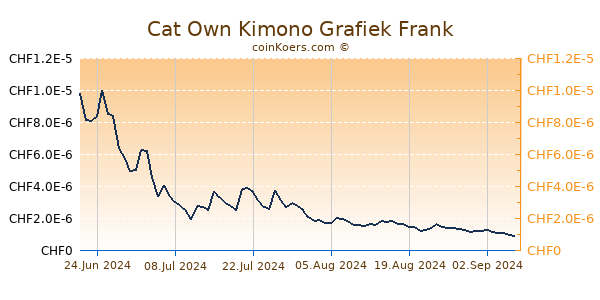 Cat Own Kimono Grafiek 6 Maanden