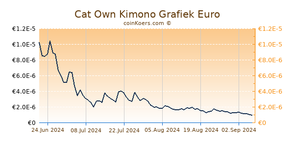 Cat Own Kimono Grafiek 6 Maanden