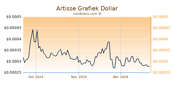 Artisse Chart 3 Monate