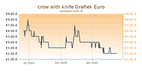 crow with knife Grafiek 1 Jaar