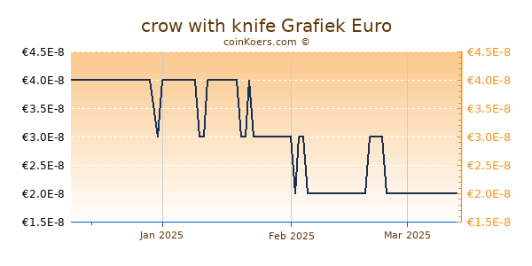 crow with knife Grafiek 3 Maanden