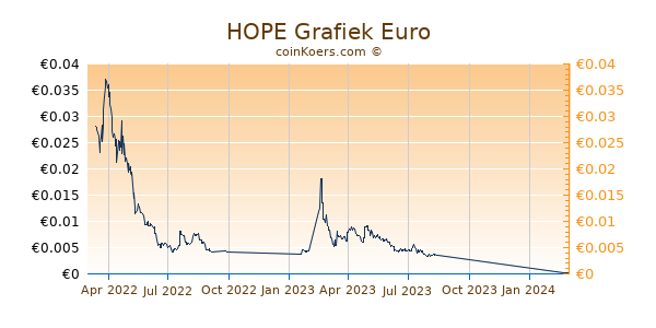 HOPE Grafiek 1 Jaar