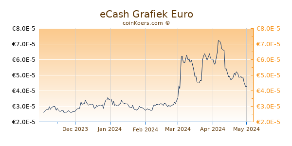 eCash Grafiek 6 Maanden