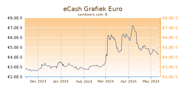 eCash Grafiek 6 Maanden